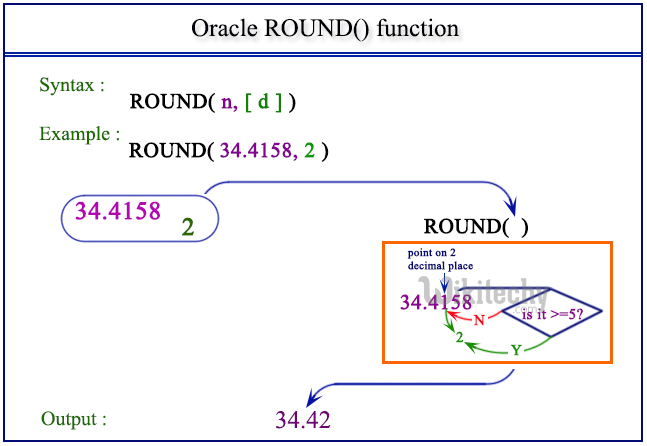  oracle round function